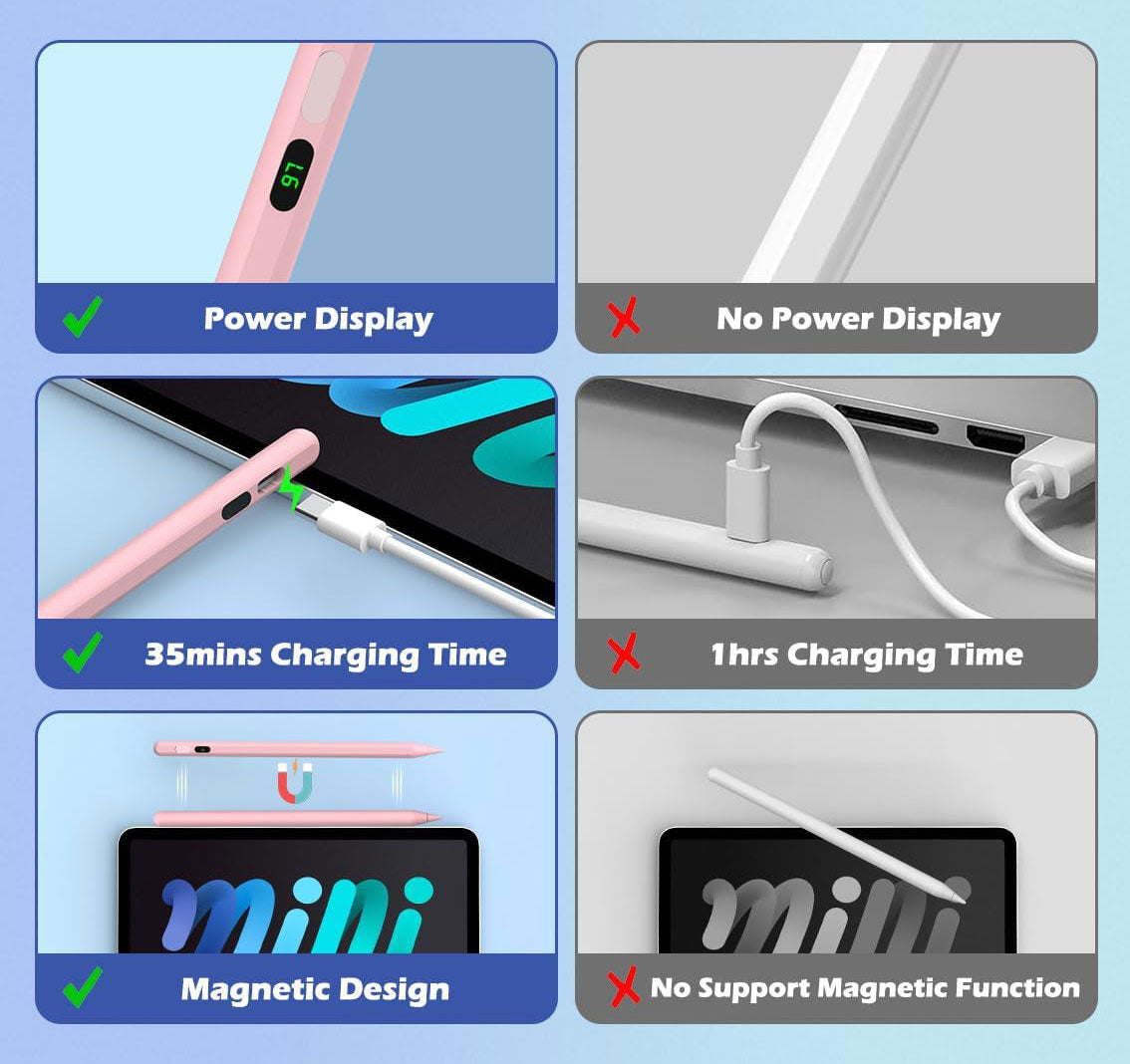 Active Digital Display Stylus, Palm Rejection Rechargeable Capacitive Pink Touch Pen - NWV63 2100-4