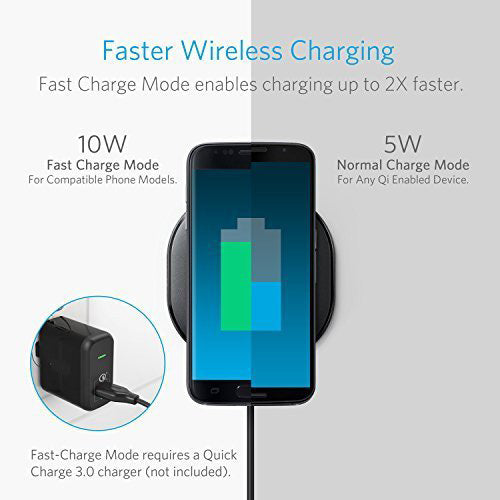 Wireless Charger, Slim Charging Pad 7.5W and 10W Fast - NWC46