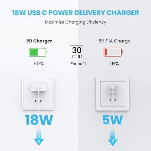 18W Fast Home Charger, Travel Adapter Power Quick PD Type-C - NWS34