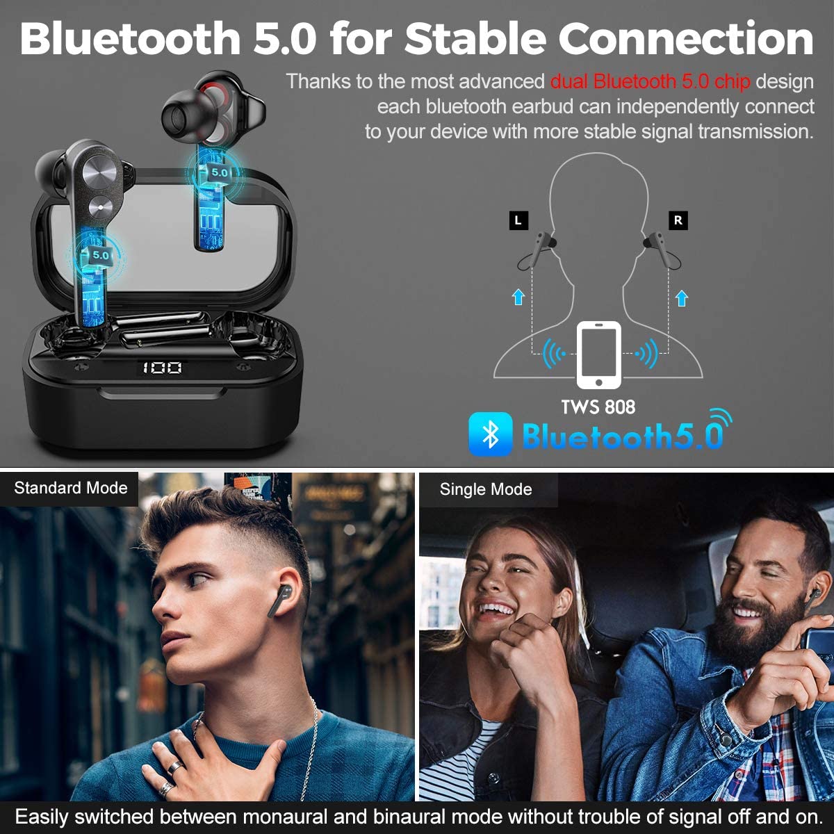 TWS Earphones, Headset True Stereo Headphones Earbuds Wireless - NWXY9