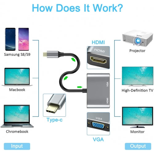 USB-C to HDMI VGA Adapter, Projector Converter TV Video Hub HDTV Cable Video Splitter - NWF91