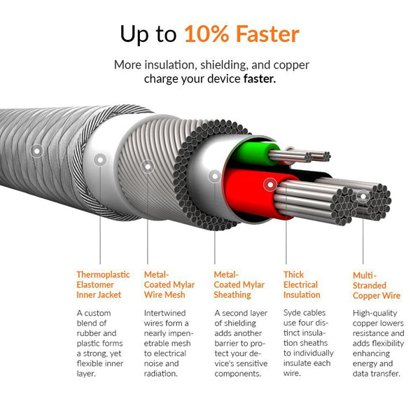 Quick Home Charger, Travel Power Cord 2-Port USB 6ft USB Cable 30W - NWR45