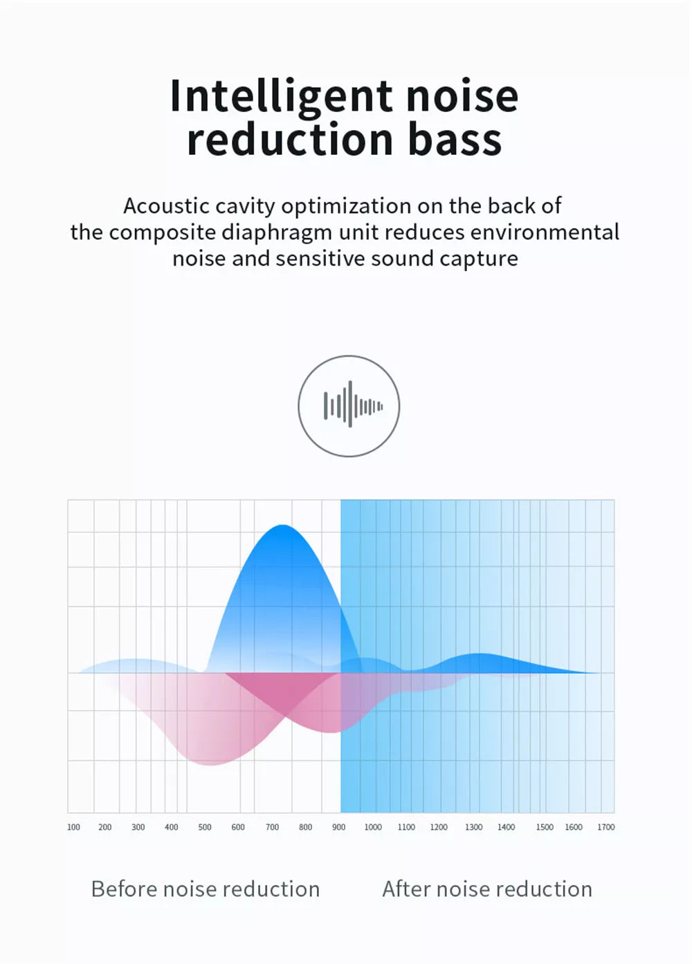 TWS Headphones, Headset True Wireless Stereo Earphones Earbuds Wireless - NWZ83