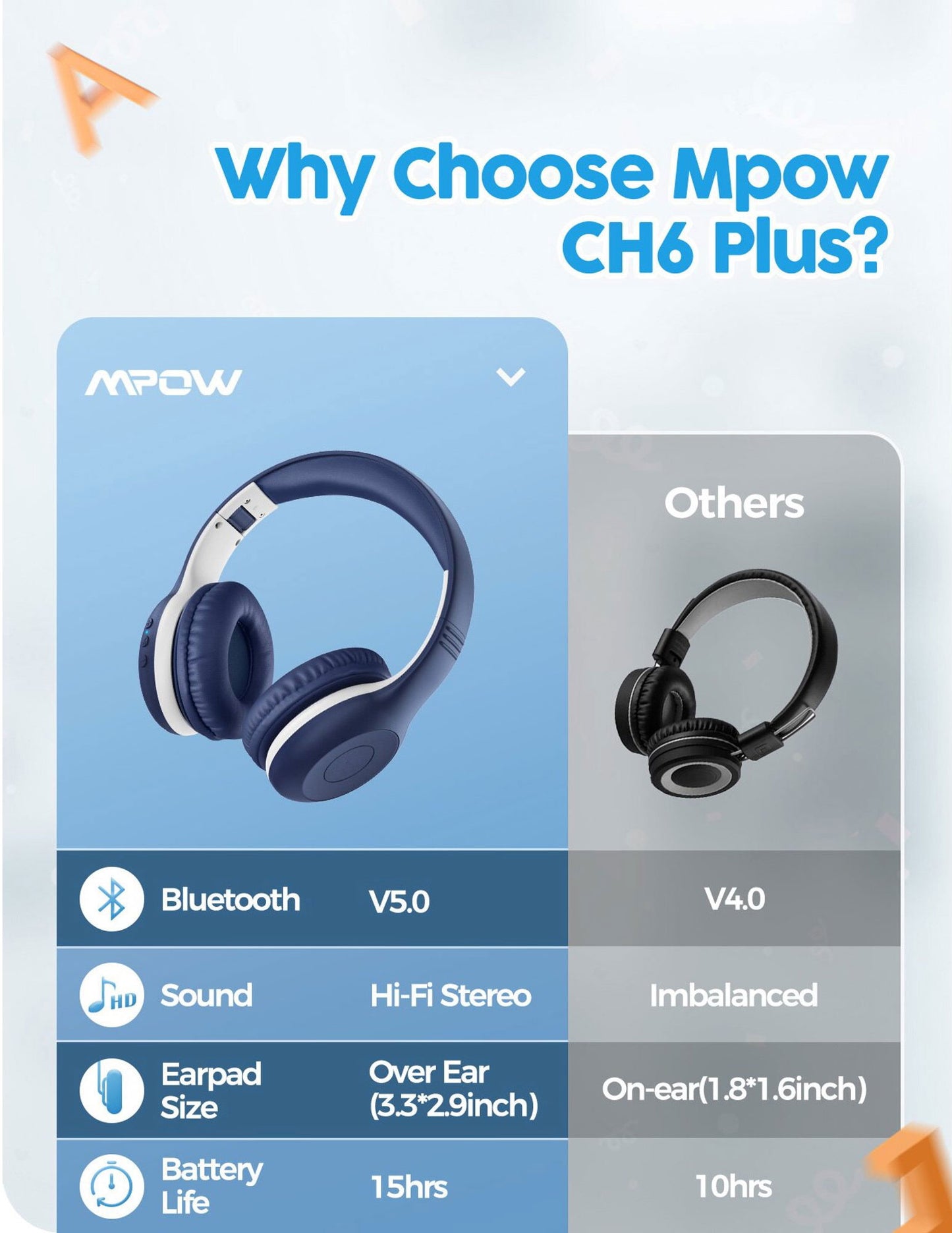 Wireless Headphones, Headband Bluetooth Earphones