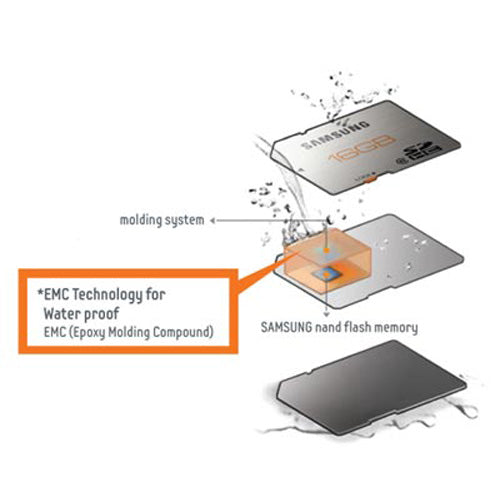 32GB Memory Card, MicroSDHC Class 10 MicroSD High Speed Samsung Evo - NWG98