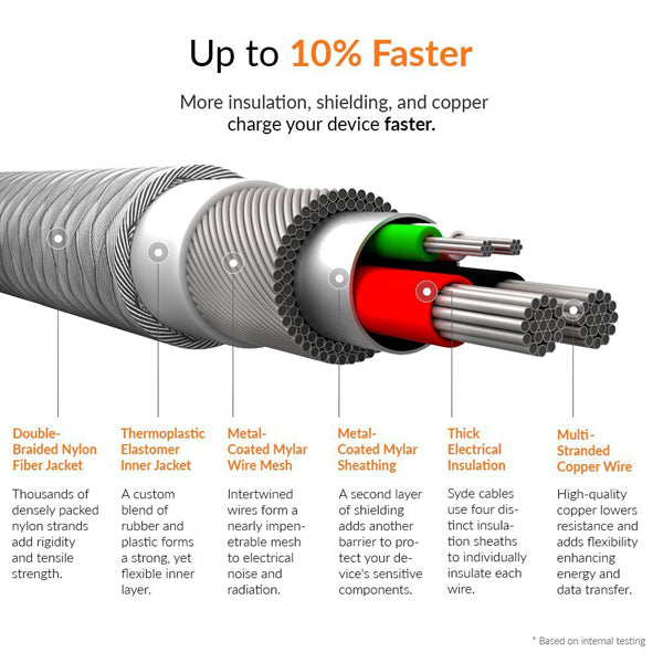 Fast Home Charger, Adapter Power Quick 6ft USB Cable Type-C - NWC38
