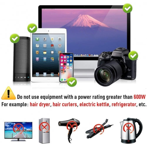 International Charger, AC Power Plug Converter Adapter Travel USB 2-Port - NWJ69