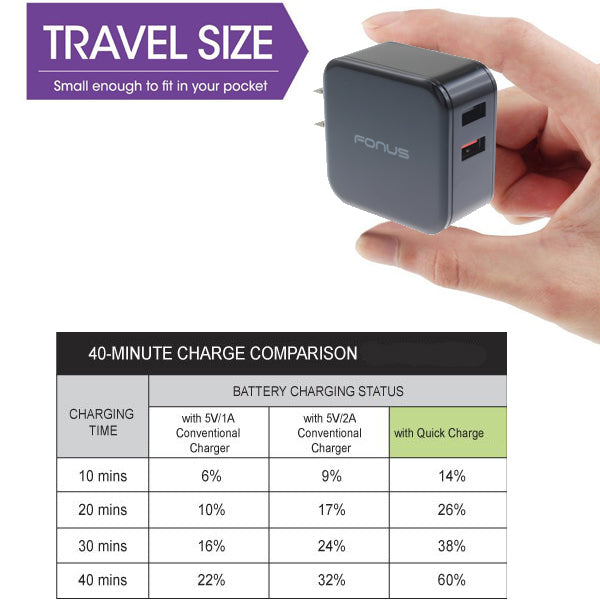 Quick Home Charger, Travel Power Cord 2-Port USB 6ft USB Cable 30W - NWR45