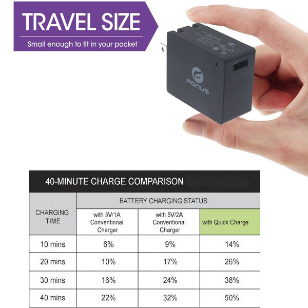 Fast Home Car Charger, Power Travel 6ft Long Type-C USB Cable - NWD76