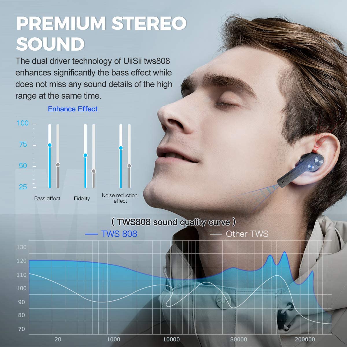 TWS Earphones, Headset True Stereo Headphones Earbuds Wireless - NWXY9