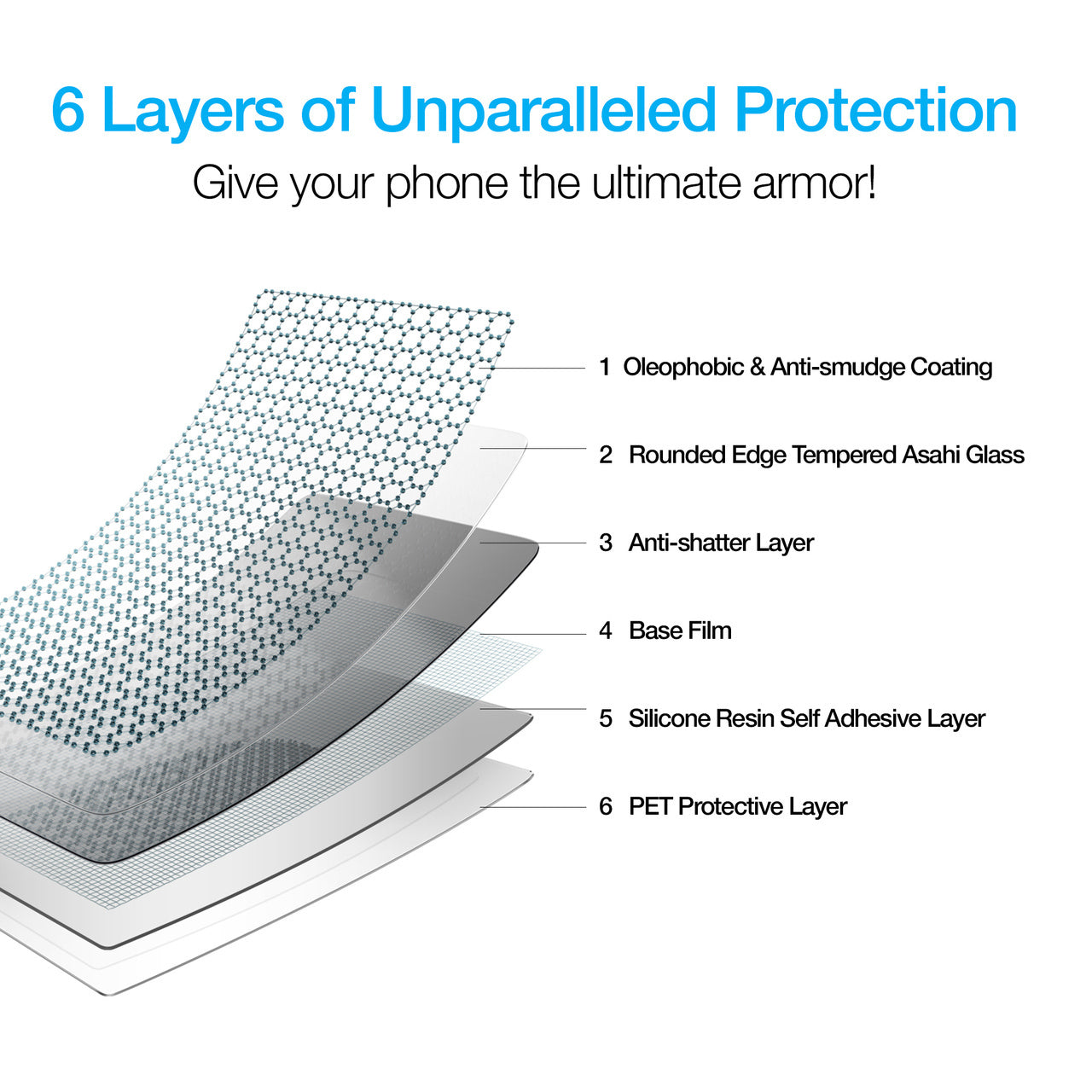 2 Pack Screen Protector,  9H Hardness (Fingerprint Unlock) Full Cover HD Clear Tempered Glass  - NW2SP21 2170-3