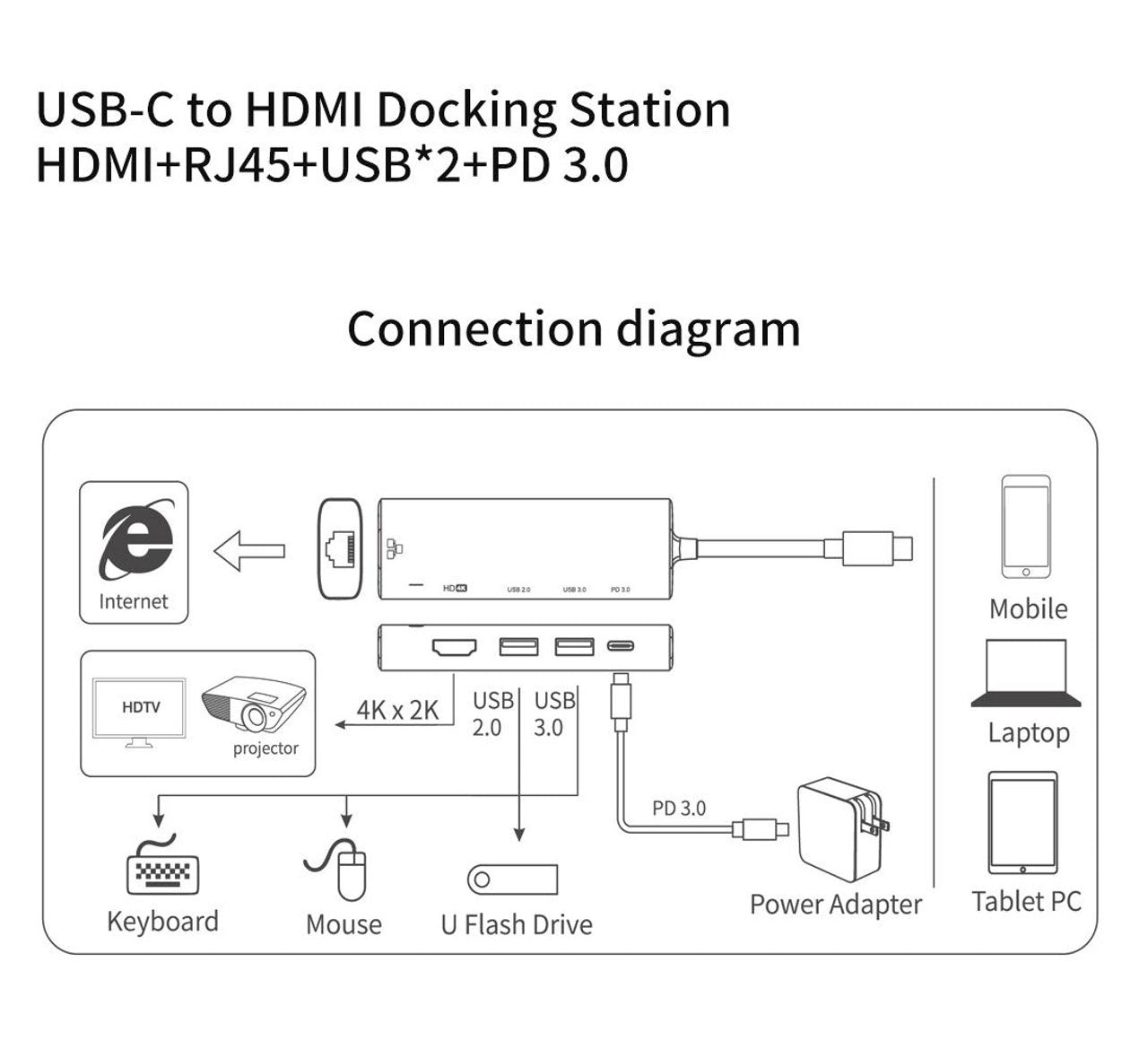5-in-1 Adapter USB-C Hub ,  Ethernet  TV Video Hub   Charger Port   RJ45 Network Port   HDTV HDMI   - NWR78 2012-4