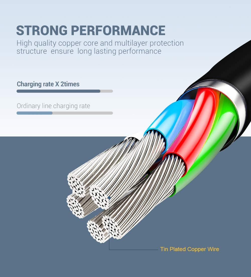  2 Pack 6ft Long Cable ,  Sync Chord  Fast Charge  Power Wire  Charger USB Cord   - NWXS08 2017-5