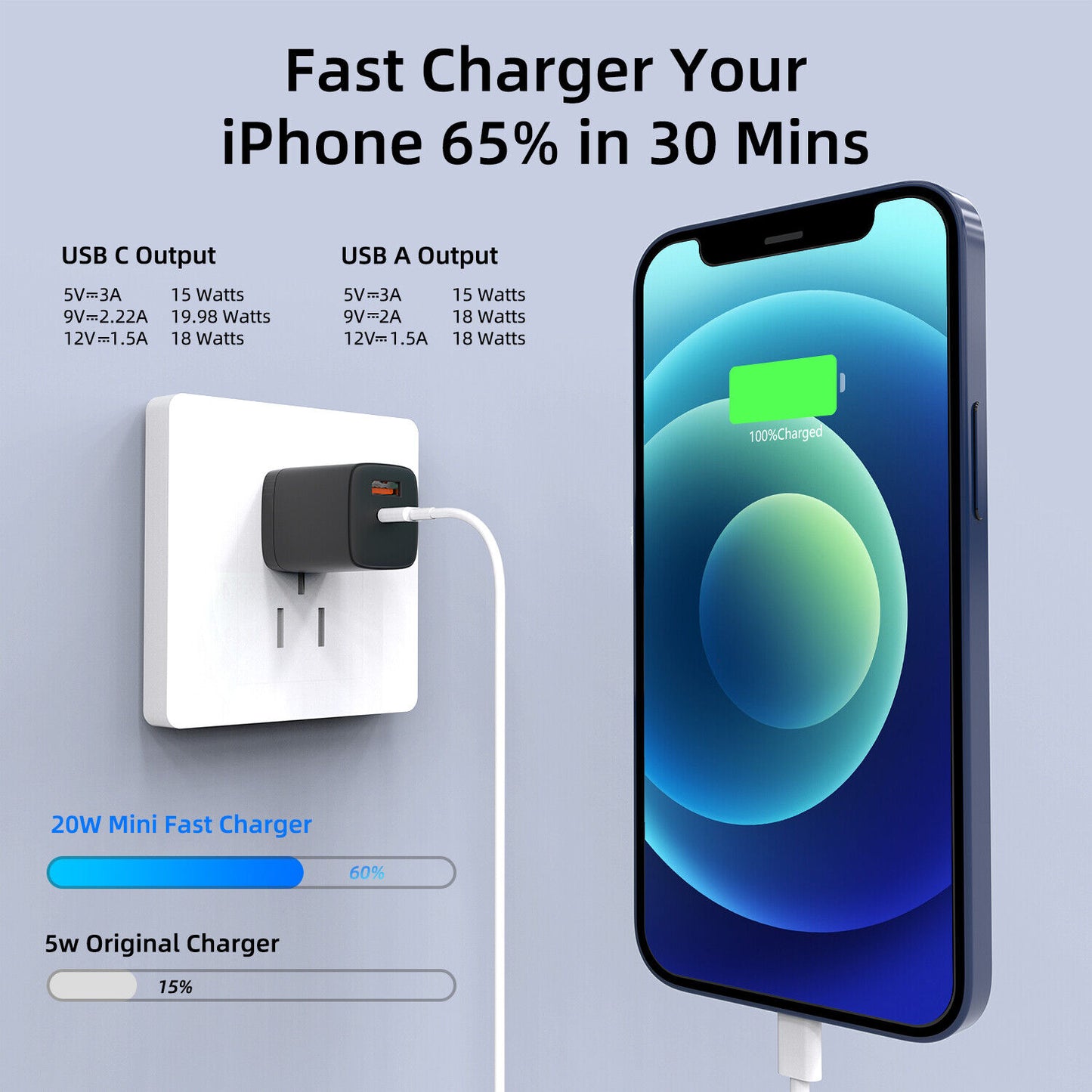 Belt Clip Case and Fast Home Charger Combo , 2-Port Quick Charge Kickstand Cover 6ft Long USB-C Cable PD Fast Charger Cord Swivel Holster - NWA85+G88