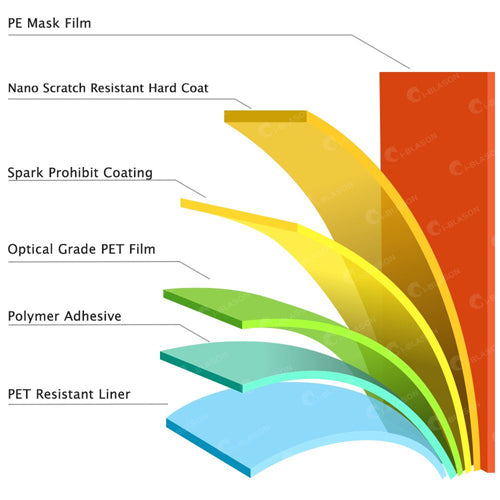 Screen Protector, Matte Anti-Fingerprint Anti-Glare Film TPU - NWG64