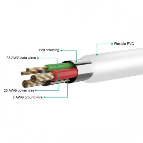 18W Fast Home Charger, Adapter Power Quick 6ft USB-C Cable PD Type-C - NWB16