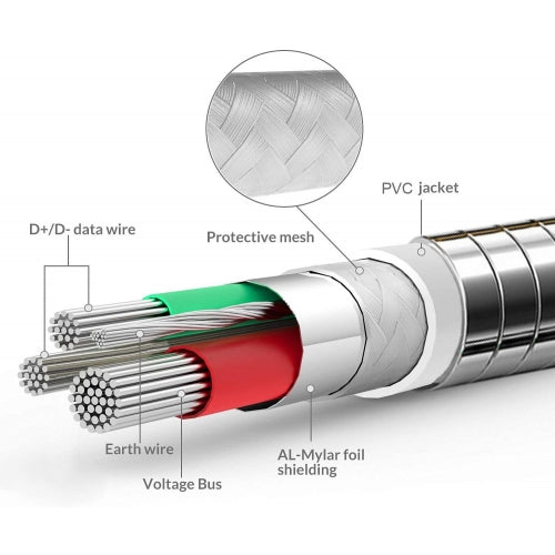 PD Metal USB-C Cable, Power Fast Charger Type-C to iPhone Long 6ft - NWE34