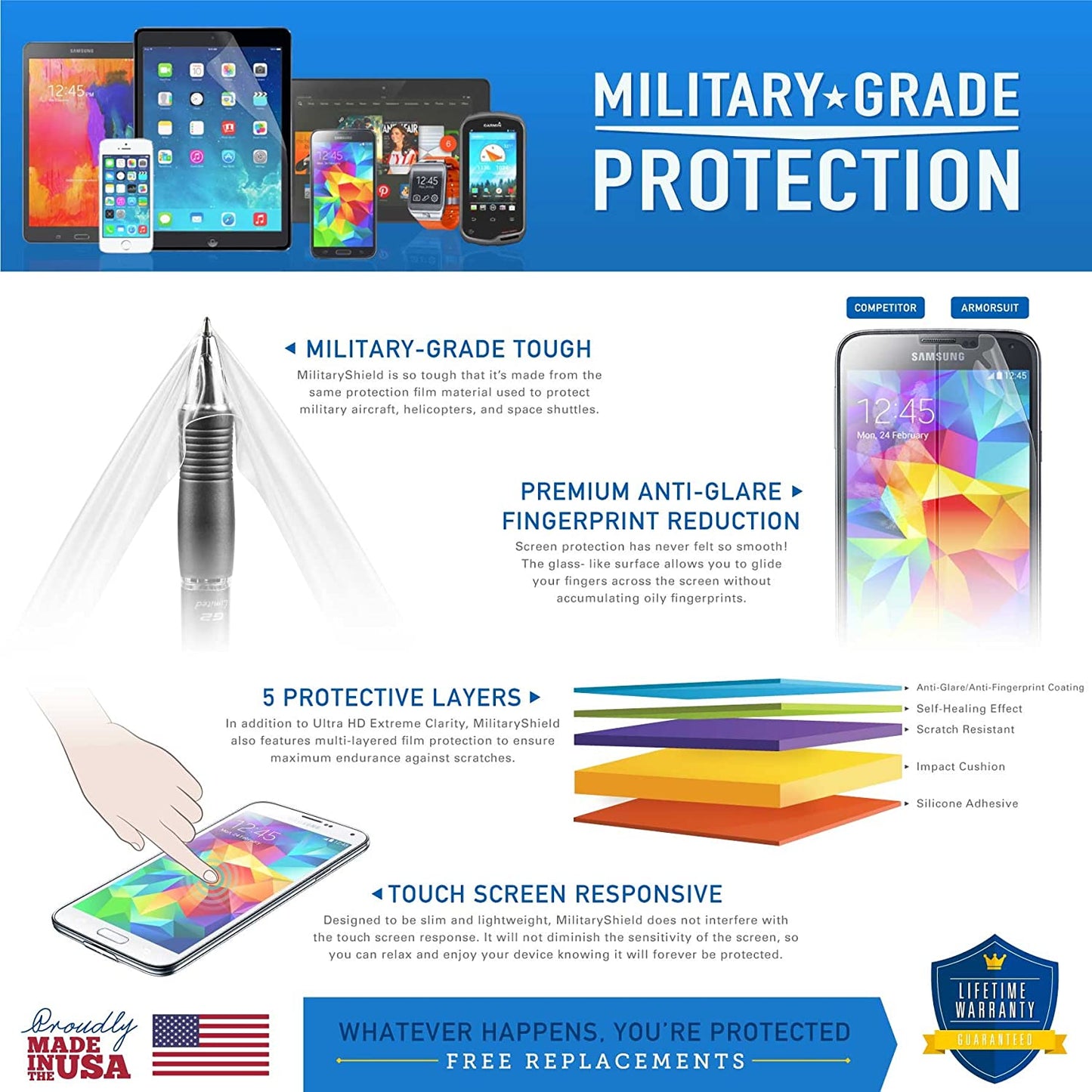 Matte Screen Protector, Case Friendly Anti-Fingerprint Anti-Glare TPU Film - NWZ36