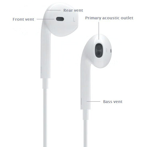 Earpods, Headset 3.5mm Earbuds Earphones Authentic - NWK77