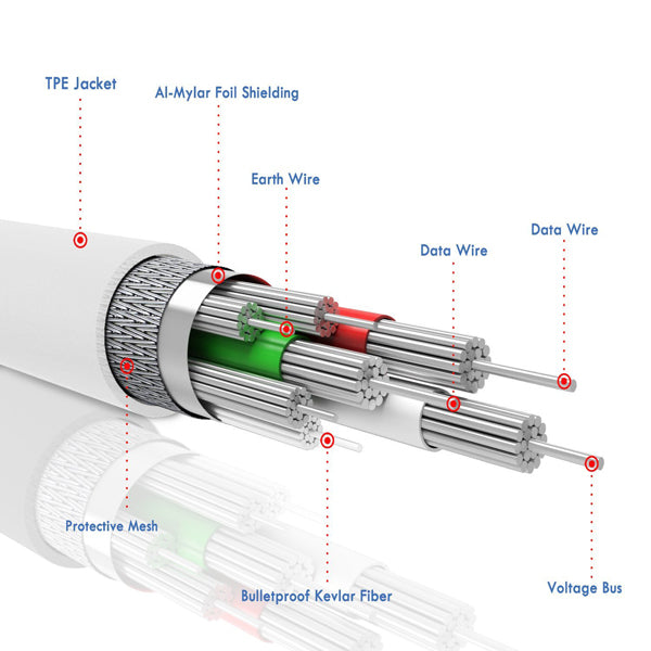6ft MFi USB Cable, Sync Wire Power Charger Cord Certified - NWR41